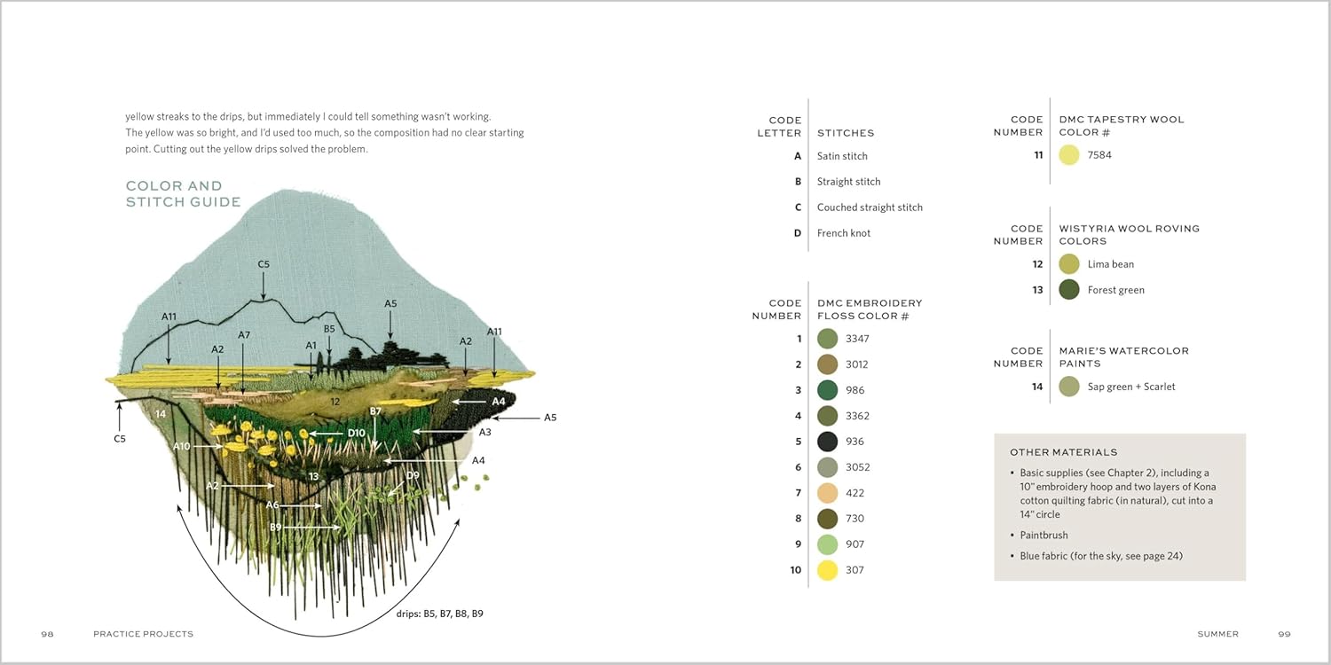 The Stitched Landscape: An Embroidery Field Guide to the Textures, Colours, and Lines of the Natural World - The Little Yarn Store - The Little Yarn Store